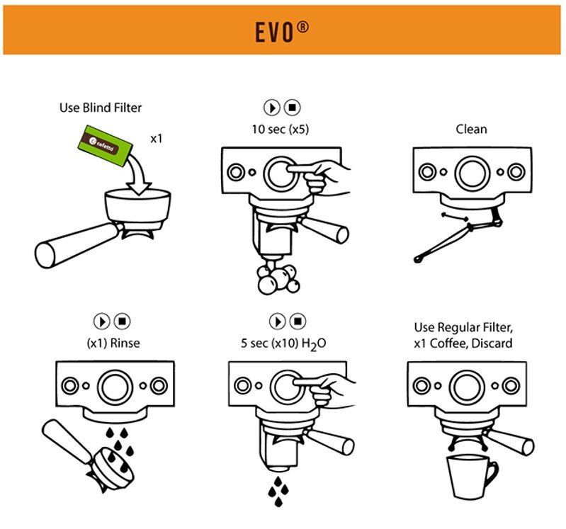 EVO® - 500g